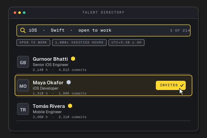 The talent directory: a search returns three developers with recorded hours and commits, and one is invited.